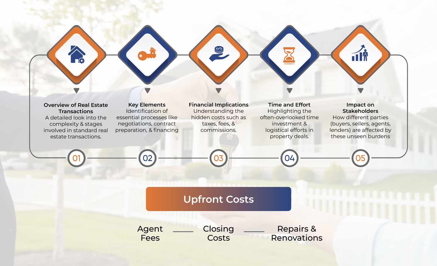 Standard- Real -Estate -Transactions